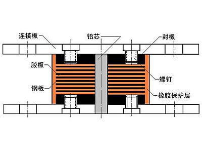 上林县抗震支座施工-普通板式橡胶支座厂家